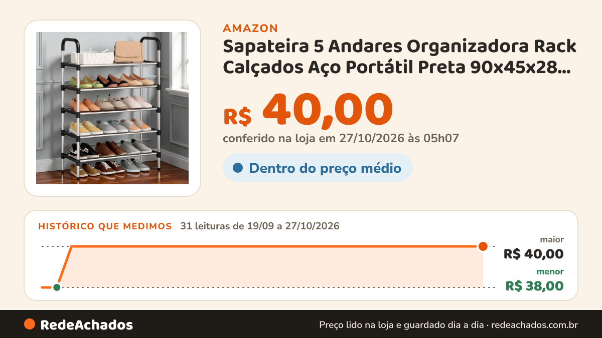 Histórico de preço de Sapateira 5 Andares Organizadora Rack Calçados Aço Portátil Preta 90x45x28 cm na Amazon: 31 leituras de 19/09/2026 a 27/10/2026, menor R$ 38,00, maior R$ 40,00; R$ 40,00 conferido em 27/10/2026 às 05h07