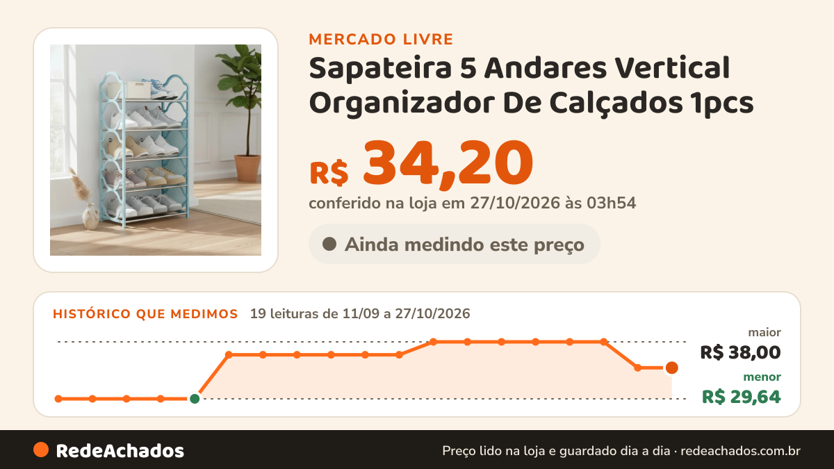 Histórico de preço de Sapateira 5 Andares Vertical Organizador De Calçados 1pcs no Mercado Livre: 19 leituras de 11/09/2026 a 27/10/2026, menor R$ 29,64, maior R$ 38,00; R$ 34,20 conferido em 27/10/2026 às 03h54