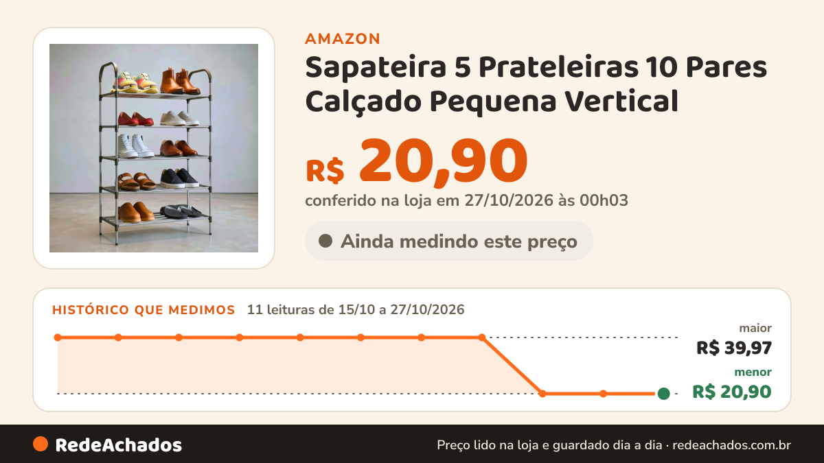 Histórico de preço de Sapateira 5 Prateleiras 10 Pares Calçado Pequena Vertical na Amazon: 11 leituras de 15/10/2026 a 27/10/2026, menor R$ 20,90, maior R$ 39,97; R$ 20,90 conferido em 27/10/2026 às 00h03