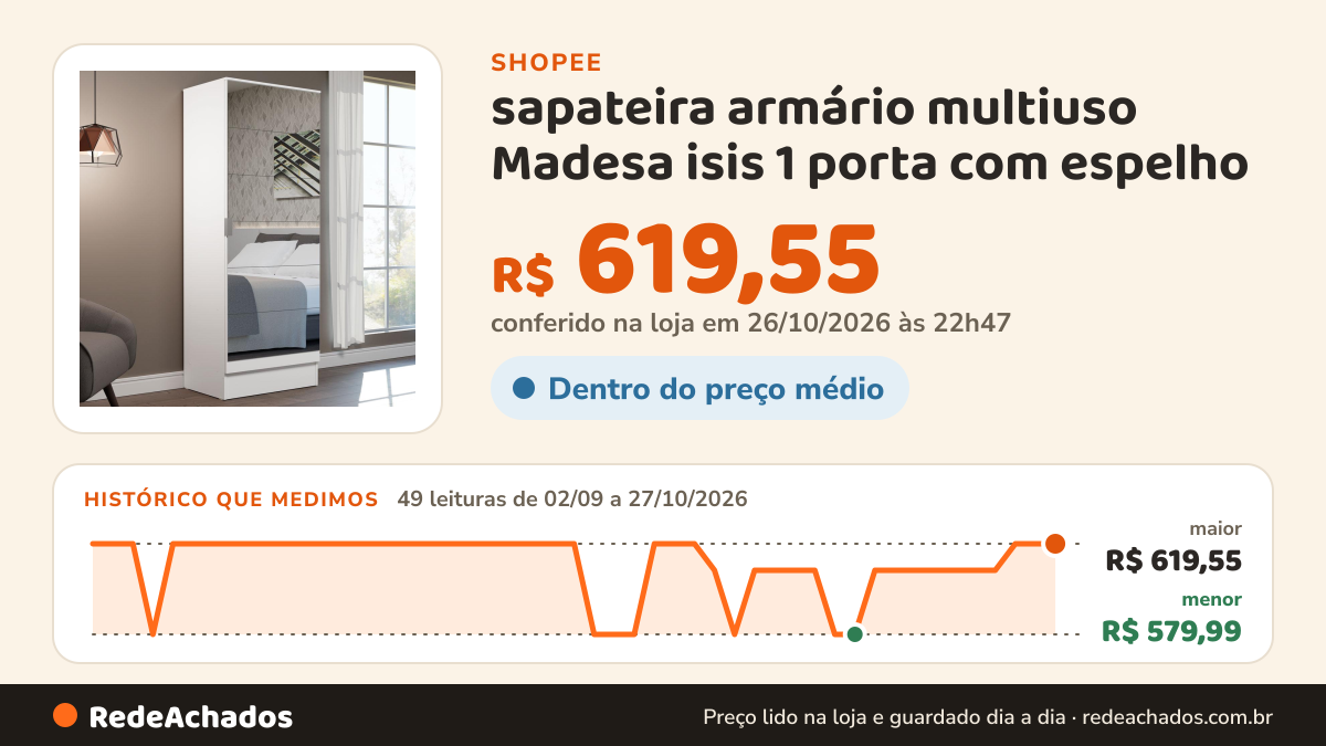 Histórico de preço de sapateira armário multiuso Madesa isis 1 porta com espelho na Shopee: 49 leituras de 02/09/2026 a 27/10/2026, menor R$ 579,99, maior R$ 619,55; R$ 619,55 conferido em 26/10/2026 às 22h47