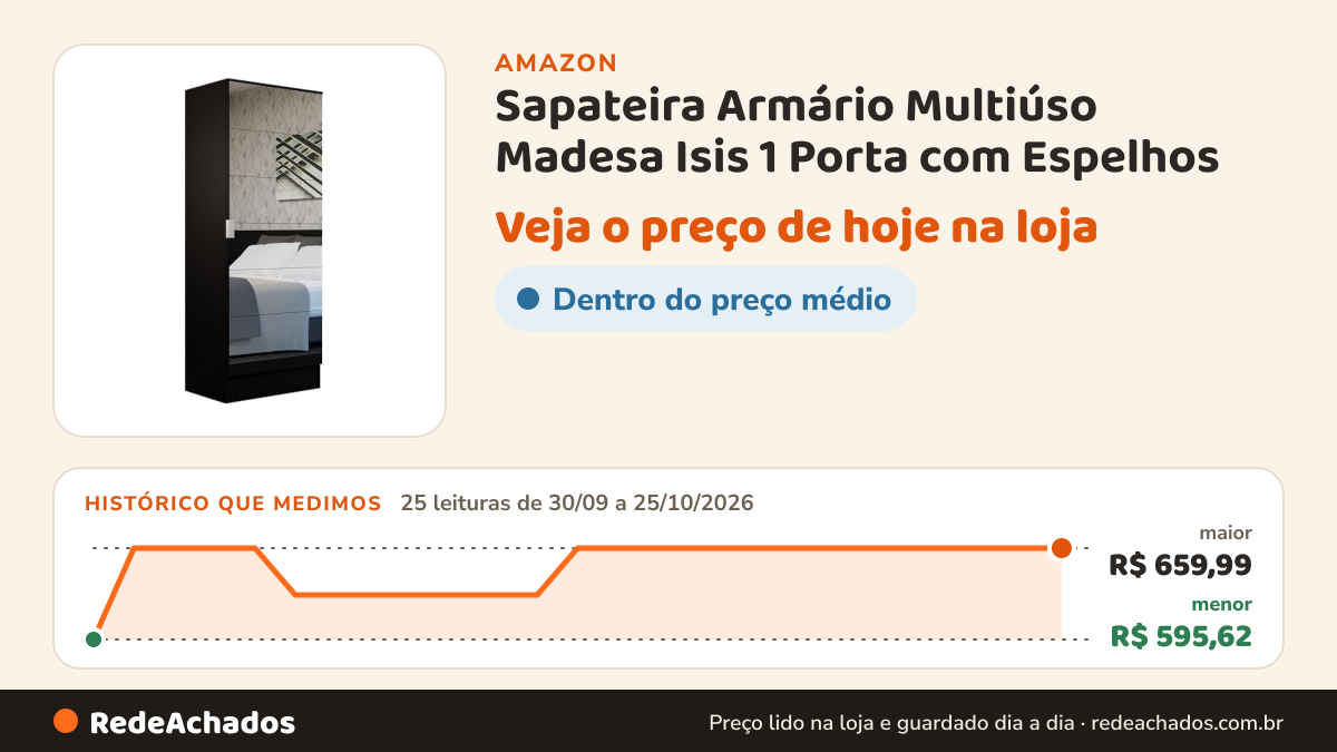 Histórico de preço de Sapateira Armário Multiúso Madesa Isis 1 Porta com Espelhos - Preto na Amazon: 25 leituras de 30/09/2026 a 25/10/2026, menor R$ 595,62, maior R$ 659,99