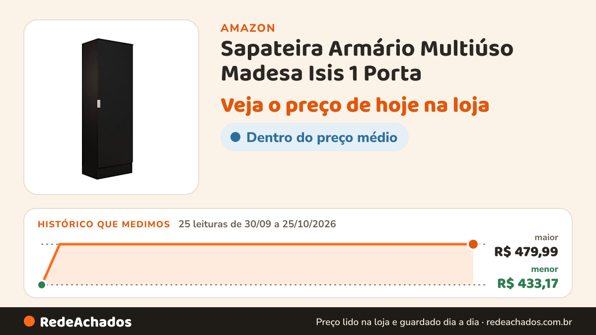 Histórico de preço de Sapateira Armário Multiúso Madesa Isis 1 Porta - Preto na Amazon: 25 leituras de 30/09/2026 a 25/10/2026, menor R$ 433,17, maior R$ 479,99