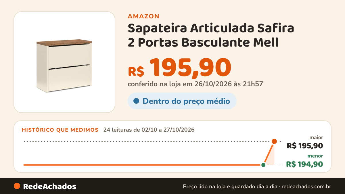 Histórico de preço de Sapateira Articulada Safira 2 Portas Basculante Mell (Off White/Freijo) na Amazon: 24 leituras de 02/10/2026 a 27/10/2026, menor R$ 194,90, maior R$ 195,90; R$ 195,90 conferido em 26/10/2026 às 21h57