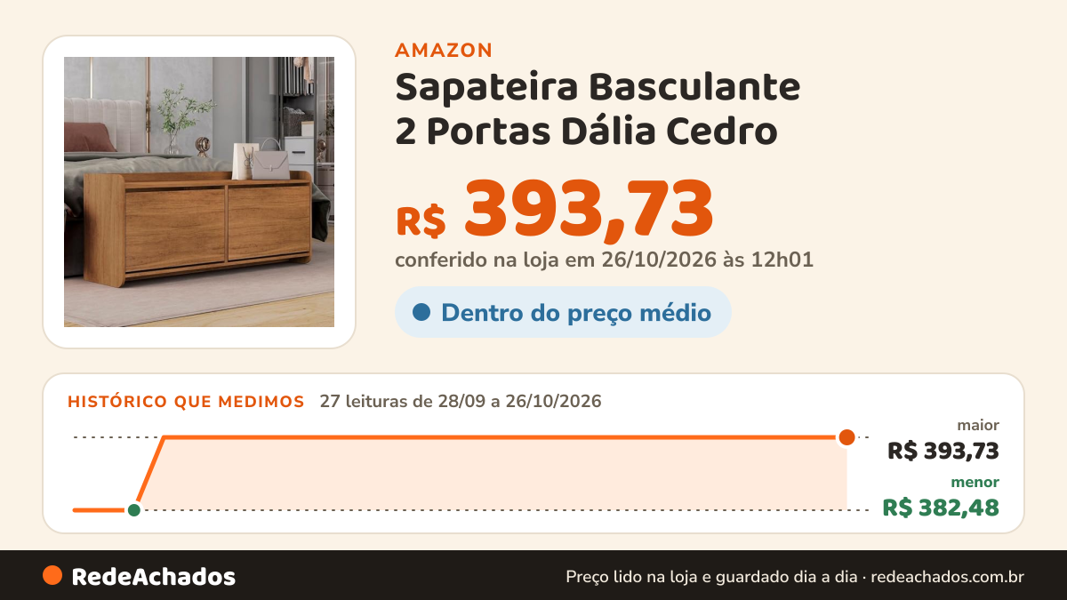 Histórico de preço de Sapateira Basculante 2 Portas Dália Cedro na Amazon: 27 leituras de 28/09/2026 a 26/10/2026, menor R$ 382,48, maior R$ 393,73; R$ 393,73 conferido em 26/10/2026 às 12h01