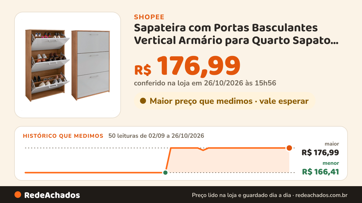 Histórico de preço de Sapateira com Portas Basculantes Vertical Armário para Quarto Sapato Sala Tênis Hall… na Shopee: 50 leituras de 02/09/2026 a 26/10/2026, menor R$ 166,41, maior R$ 176,99; R$ 176,99 conferido em 26/10/2026 às 15h56