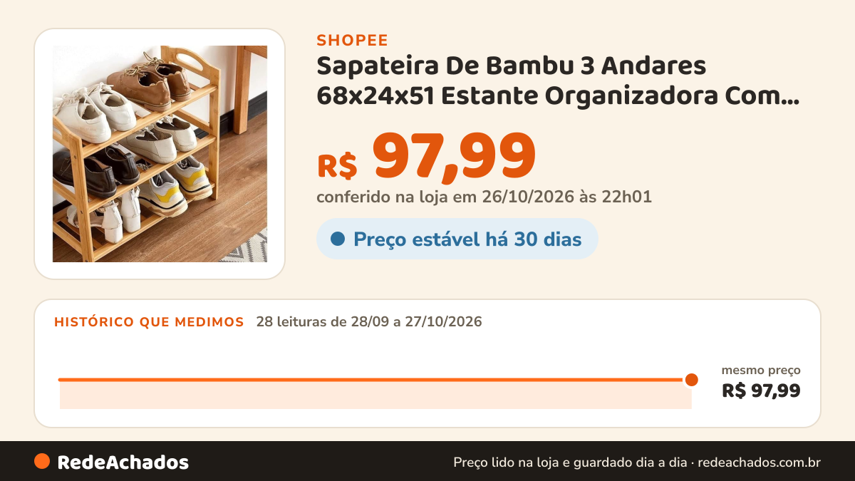 Histórico de preço de Sapateira De Bambu 3 Andares 68x24x51 Estante Organizadora Com Pregos Fácil E Prático De… na Shopee: 28 leituras de 28/09/2026 a 27/10/2026, mesmo preço, R$ 97,99, em todas; R$ 97,99 conferido em 26/10/2026 às 22h01