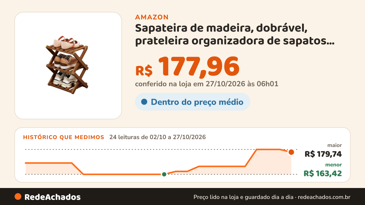 Histórico de preço de Sapateira de madeira, dobrável, prateleira organizadora de sapatos para entrada na Amazon: 24 leituras de 02/10/2026 a 27/10/2026, menor R$ 163,42, maior R$ 179,74; R$ 177,96 conferido em 27/10/2026 às 06h01