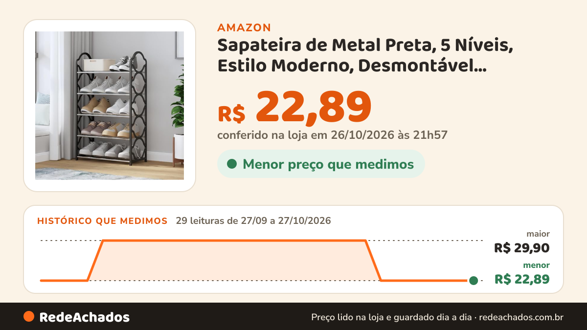 Histórico de preço de Sapateira de Metal Preta, 5 Níveis, Estilo Moderno, Desmontável, 60x30x80 cm, para… na Amazon: 29 leituras de 27/09/2026 a 27/10/2026, menor R$ 22,89, maior R$ 29,90; R$ 22,89 conferido em 26/10/2026 às 21h57