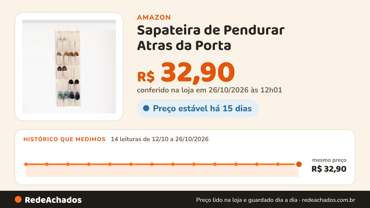 Histórico de preço de Sapateira de Pendurar Atras da Porta (Off, 20 Divisórias) na Amazon: 14 leituras de 12/10/2026 a 26/10/2026, mesmo preço, R$ 32,90, em todas; R$ 32,90 conferido em 26/10/2026 às 12h01