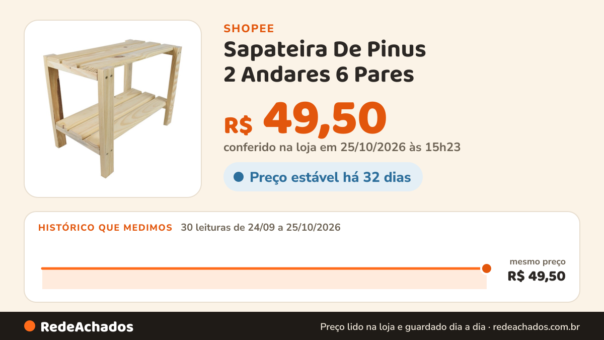 Histórico de preço de Sapateira De Pinus 2 Andares 6 Pares - Organize Seus Sapatos na Shopee: 30 leituras de 24/09/2026 a 25/10/2026, mesmo preço, R$ 49,50, em todas; R$ 49,50 conferido em 25/10/2026 às 15h23