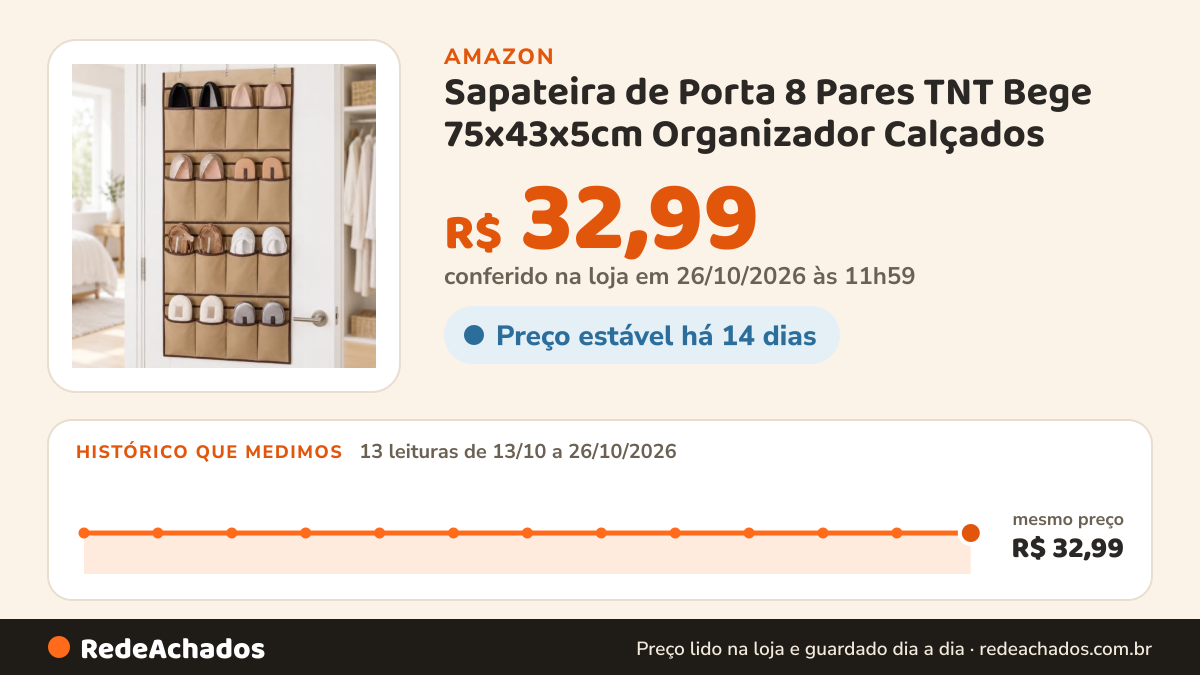 Histórico de preço de Sapateira de Porta 8 Pares TNT Bege 75x43x5cm Organizador Calçados na Amazon: 13 leituras de 13/10/2026 a 26/10/2026, mesmo preço, R$ 32,99, em todas; R$ 32,99 conferido em 26/10/2026 às 11h59