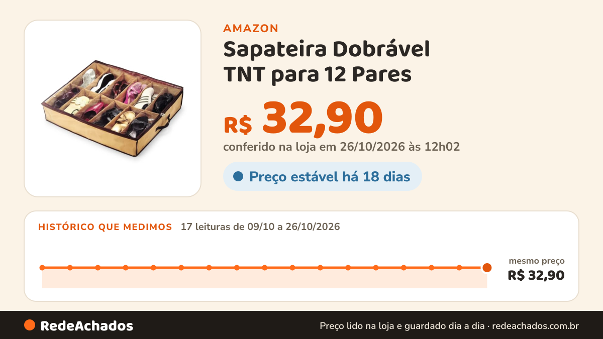 Histórico de preço de Sapateira Dobrável TNT para 12 Pares – Caixa Organizadora Flexível de Chão, Nicho Multiuso… na Amazon: 17 leituras de 09/10/2026 a 26/10/2026, mesmo preço, R$ 32,90, em todas; R$ 32,90 conferido em 26/10/2026 às 12h02