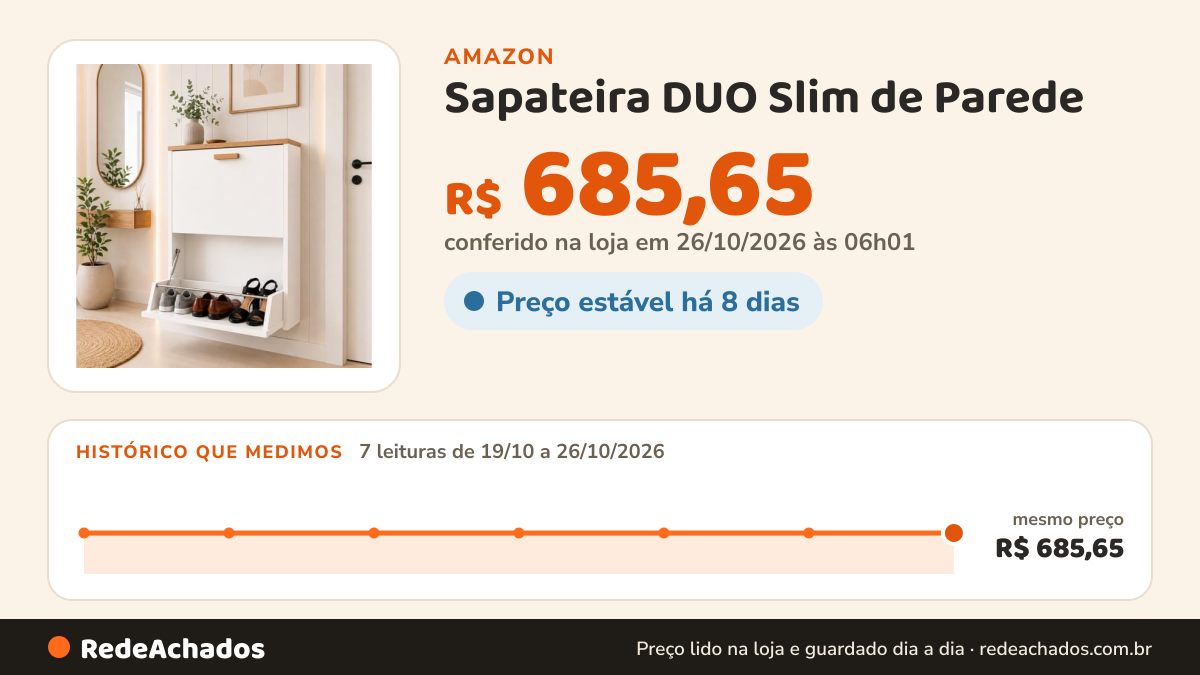 Histórico de preço de Sapateira DUO Slim de Parede – MDF Branco Matte com Puxadores em Madeira Angelim Pedra… na Amazon: 7 leituras de 19/10/2026 a 26/10/2026, mesmo preço, R$ 685,65, em todas; R$ 685,65 conferido em 26/10/2026 às 06h01