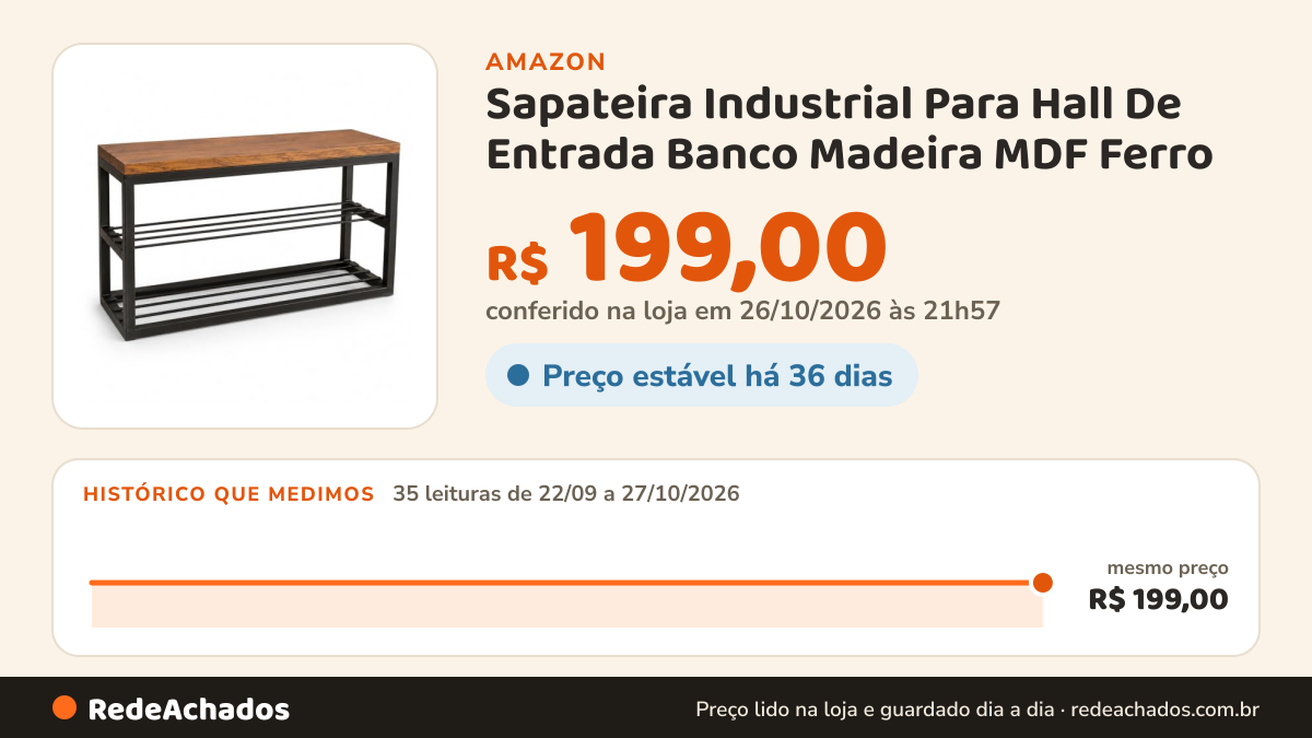 Histórico de preço de Sapateira Industrial Para Hall De Entrada Banco Madeira MDF Ferro na Amazon: 35 leituras de 22/09/2026 a 27/10/2026, mesmo preço, R$ 199,00, em todas; R$ 199,00 conferido em 26/10/2026 às 21h57