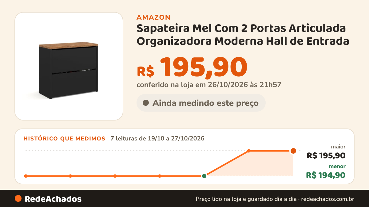 Histórico de preço de Sapateira Mel Com 2 Portas Articulada Organizadora Moderna Hall de Entrada - Diversas… na Amazon: 7 leituras de 19/10/2026 a 27/10/2026, menor R$ 194,90, maior R$ 195,90; R$ 195,90 conferido em 26/10/2026 às 21h57