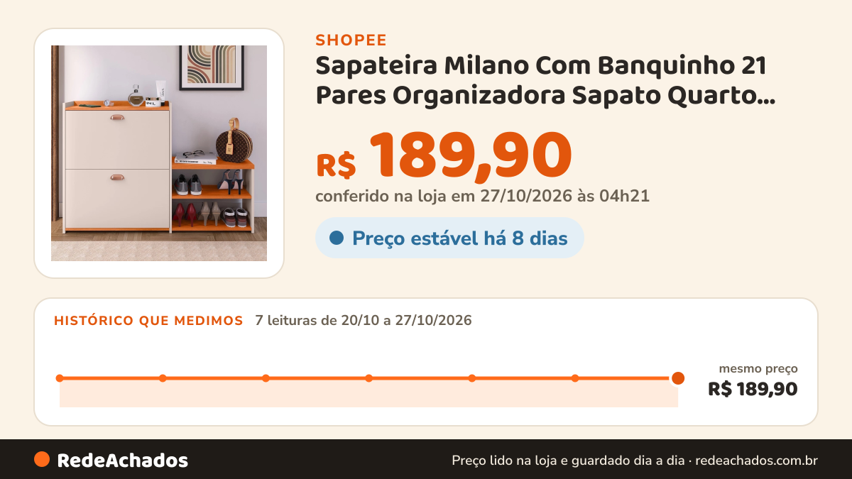 Histórico de preço de Sapateira Milano Com Banquinho 21 Pares Organizadora Sapato Quarto Porta de Entrada New… na Shopee: 7 leituras de 20/10/2026 a 27/10/2026, mesmo preço, R$ 189,90, em todas; R$ 189,90 conferido em 27/10/2026 às 04h21