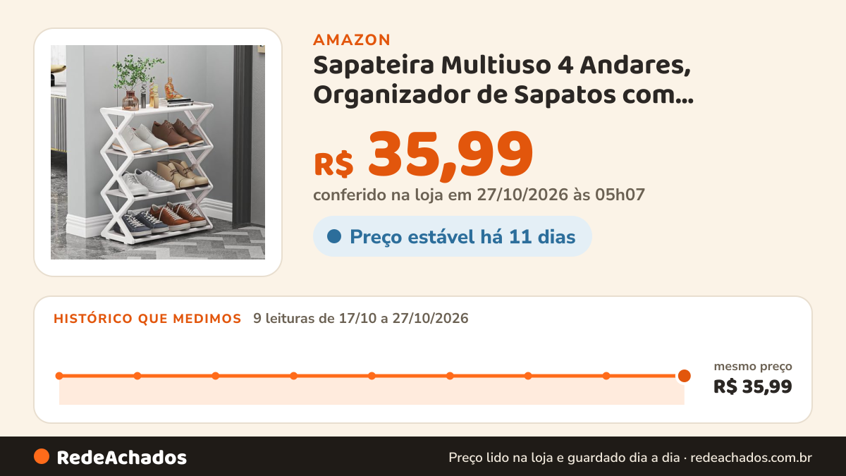 Histórico de preço de Sapateira Multiuso 4 Andares, Organizador de Sapatos com Prateleira Decorativa, Sapateira… na Amazon: 8 leituras de 17/10/2026 a 25/10/2026, mesmo preço, R$ 35,99, em todas