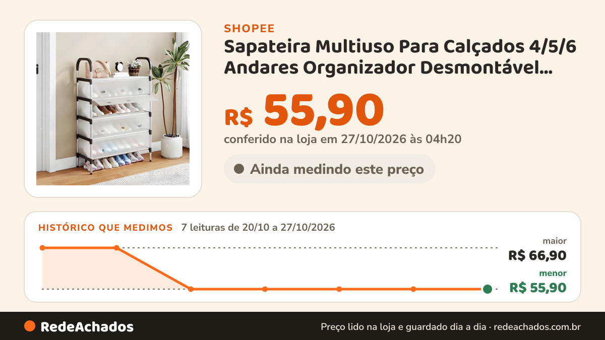 Histórico de preço de Sapateira Multiuso Para Calçados 4/5/6 Andares Organizador Desmontável armário organizador na Shopee: 7 leituras de 20/10/2026 a 27/10/2026, menor R$ 55,90, maior R$ 66,90; R$ 55,90 conferido em 27/10/2026 às 04h20