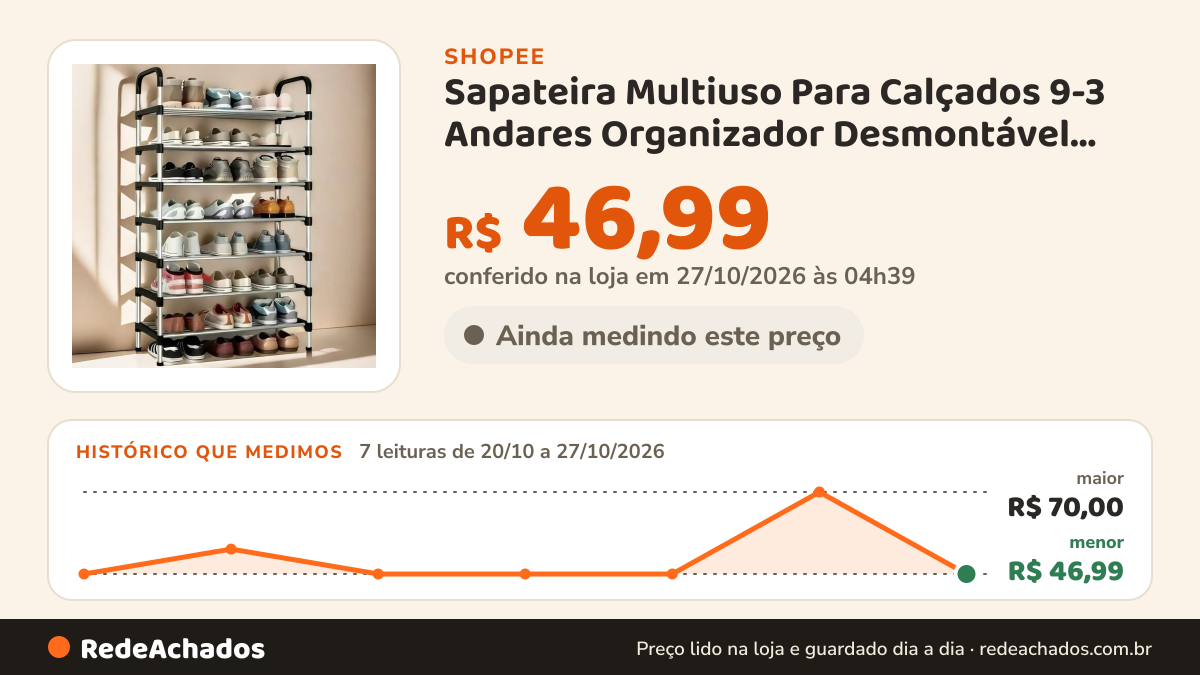 Histórico de preço de ￼Sapateira Multiuso Para Calçados 9-3 Andares Organizador Desmontável organizador de… na Shopee: 7 leituras de 20/10/2026 a 27/10/2026, menor R$ 46,99, maior R$ 70,00; R$ 46,99 conferido em 27/10/2026 às 04h39