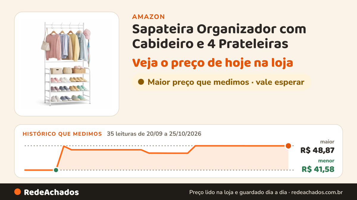 Histórico de preço de Sapateira Organizador com Cabideiro e 4 Prateleiras - Branco na Amazon: 35 leituras de 20/09/2026 a 25/10/2026, menor R$ 41,58, maior R$ 48,87