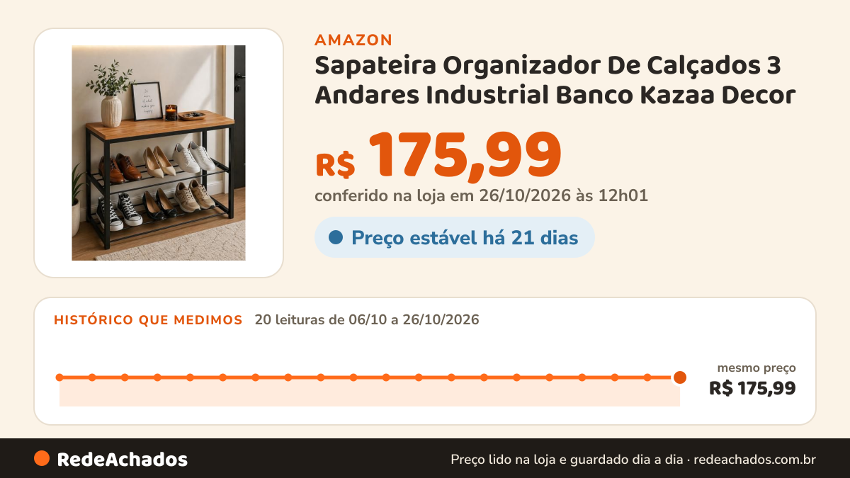 Histórico de preço de Sapateira Organizador De Calçados 3 Andares Industrial Banco Kazaa Decor (Freijó) na Amazon: 19 leituras de 06/10/2026 a 25/10/2026, mesmo preço, R$ 175,99, em todas; R$ 175,99 conferido em 25/10/2026 às 05h58