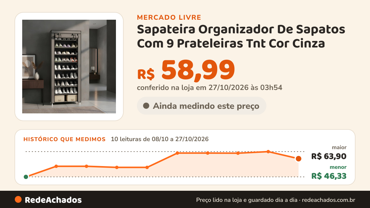 Histórico de preço de Sapateira Organizador De Sapatos Com 9 Prateleiras Tnt Cor Cinza no Mercado Livre: 10 leituras de 08/10/2026 a 27/10/2026, menor R$ 46,33, maior R$ 63,90; R$ 58,99 conferido em 27/10/2026 às 03h54