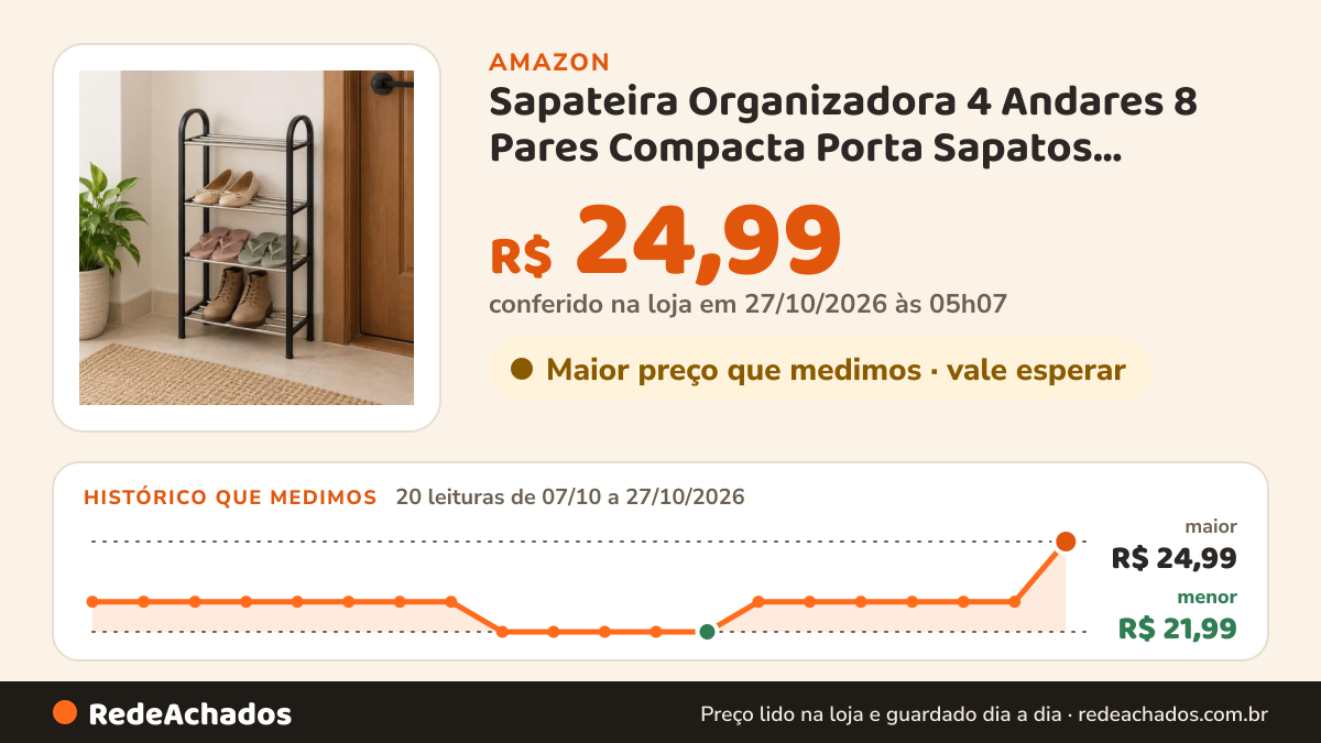Histórico de preço de Sapateira Organizadora 4 Andares 8 Pares Compacta Porta Sapatos Multiuso na Amazon: 20 leituras de 07/10/2026 a 27/10/2026, menor R$ 21,99, maior R$ 24,99; R$ 24,99 conferido em 27/10/2026 às 05h07