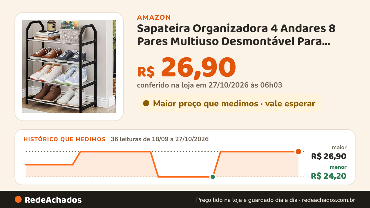 Histórico de preço de Sapateira Organizadora 4 Andares 8 Pares Multiuso Desmontável Para Sapatos Tênis Sandálias… na Amazon: 36 leituras de 18/09/2026 a 27/10/2026, menor R$ 24,20, maior R$ 26,90; R$ 26,90 conferido em 27/10/2026 às 06h03