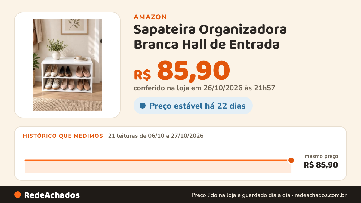 Histórico de preço de Sapateira Organizadora Branca Hall de Entrada na Amazon: 21 leituras de 06/10/2026 a 27/10/2026, mesmo preço, R$ 85,90, em todas; R$ 85,90 conferido em 26/10/2026 às 21h57