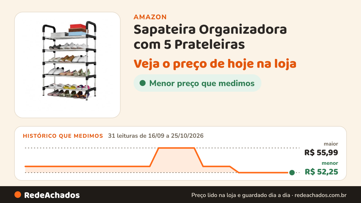 Histórico de preço de Sapateira Organizadora com 5 Prateleiras na Amazon: 31 leituras de 16/09/2026 a 25/10/2026, menor R$ 52,25, maior R$ 55,99