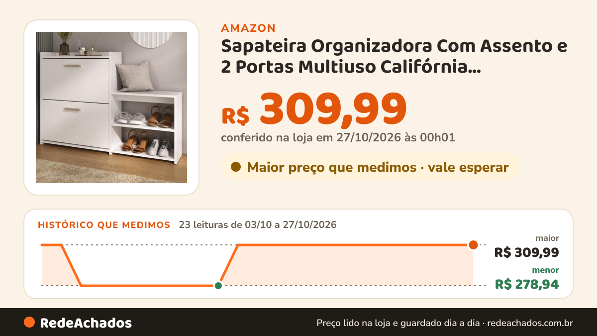 Histórico de preço de Sapateira Organizadora Com Assento e 2 Portas Multiuso Califórnia Multimóveis Mp6059… na Amazon: 23 leituras de 03/10/2026 a 27/10/2026, menor R$ 278,94, maior R$ 309,99; R$ 309,99 conferido em 27/10/2026 às 00h01