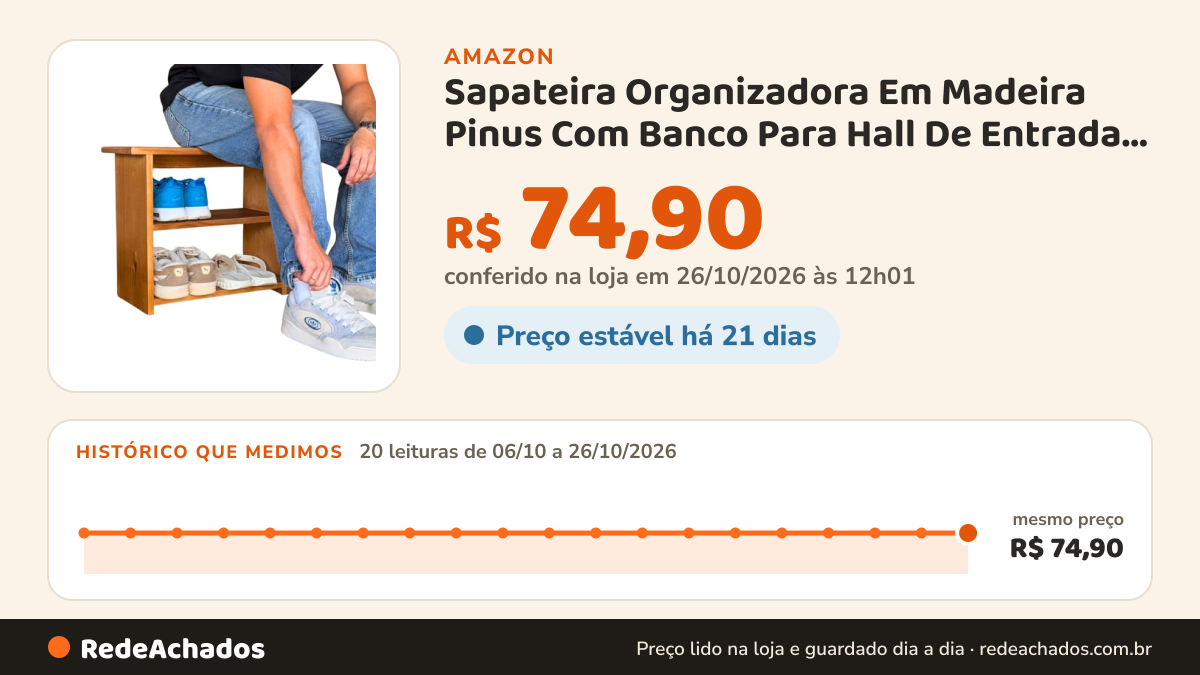 Histórico de preço de Sapateira Organizadora Em Madeira Pinus Com Banco Para Hall De Entrada Casa Porta Sapatos… na Amazon: 20 leituras de 06/10/2026 a 26/10/2026, mesmo preço, R$ 74,90, em todas; R$ 74,90 conferido em 26/10/2026 às 12h01