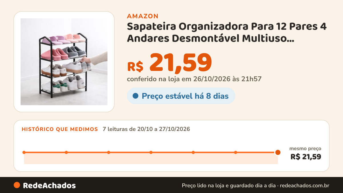 Histórico de preço de Sapateira Organizadora Para 12 Pares 4 Andares Desmontável Multiuso Portátil Prateleira… na Amazon: 7 leituras de 20/10/2026 a 27/10/2026, mesmo preço, R$ 21,59, em todas; R$ 21,59 conferido em 26/10/2026 às 21h57