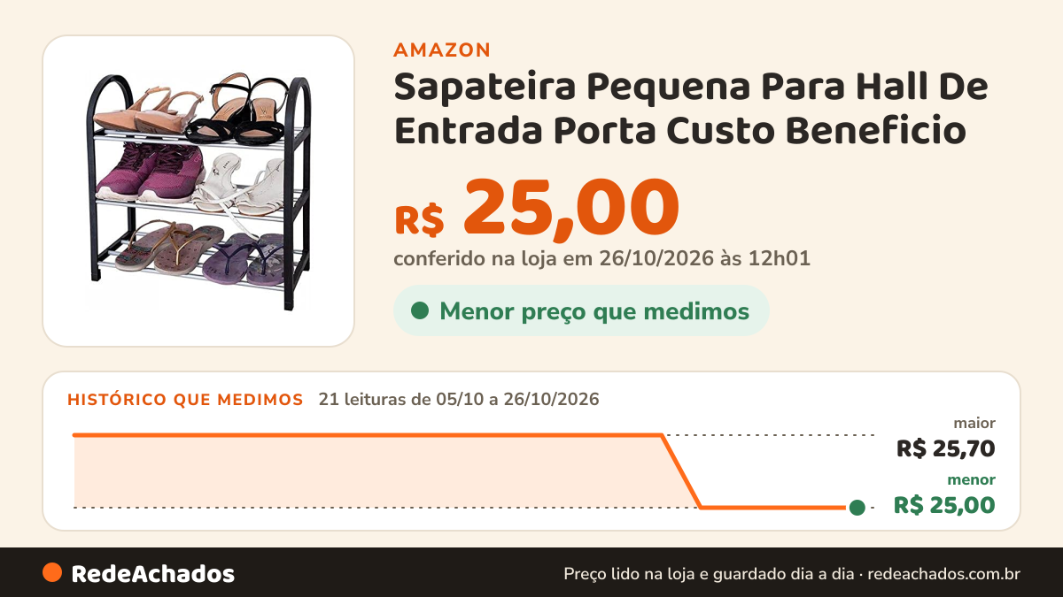 Histórico de preço de Sapateira Pequena Para Hall De Entrada Porta Custo Beneficio na Amazon: 21 leituras de 05/10/2026 a 26/10/2026, menor R$ 25,00, maior R$ 25,70; R$ 25,00 conferido em 26/10/2026 às 12h01
