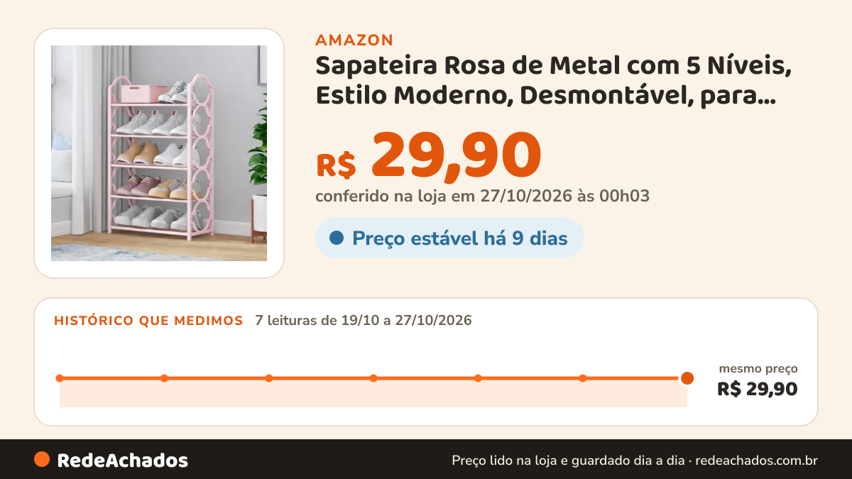 Histórico de preço de Sapateira Rosa de Metal com 5 Níveis, Estilo Moderno, Desmontável, para Organização de… na Amazon: 7 leituras de 19/10/2026 a 27/10/2026, mesmo preço, R$ 29,90, em todas; R$ 29,90 conferido em 27/10/2026 às 00h03