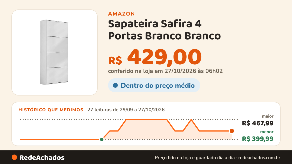 Histórico de preço de Sapateira Safira 4 Portas Branco Branco na Amazon: 27 leituras de 29/09/2026 a 27/10/2026, menor R$ 399,99, maior R$ 467,99; R$ 429,00 conferido em 27/10/2026 às 06h02