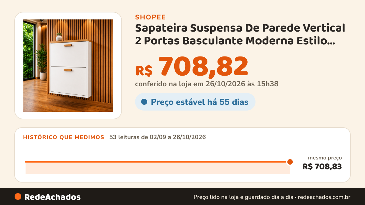 Histórico de preço de Sapateira Suspensa De Parede Vertical 2 Portas Basculante Moderna Estilo Minimalista… na Shopee: 52 leituras de 02/09/2026 a 25/10/2026, mesmo preço, R$ 708,83, em todas; R$ 708,82 conferido em 25/10/2026 às 10h21
