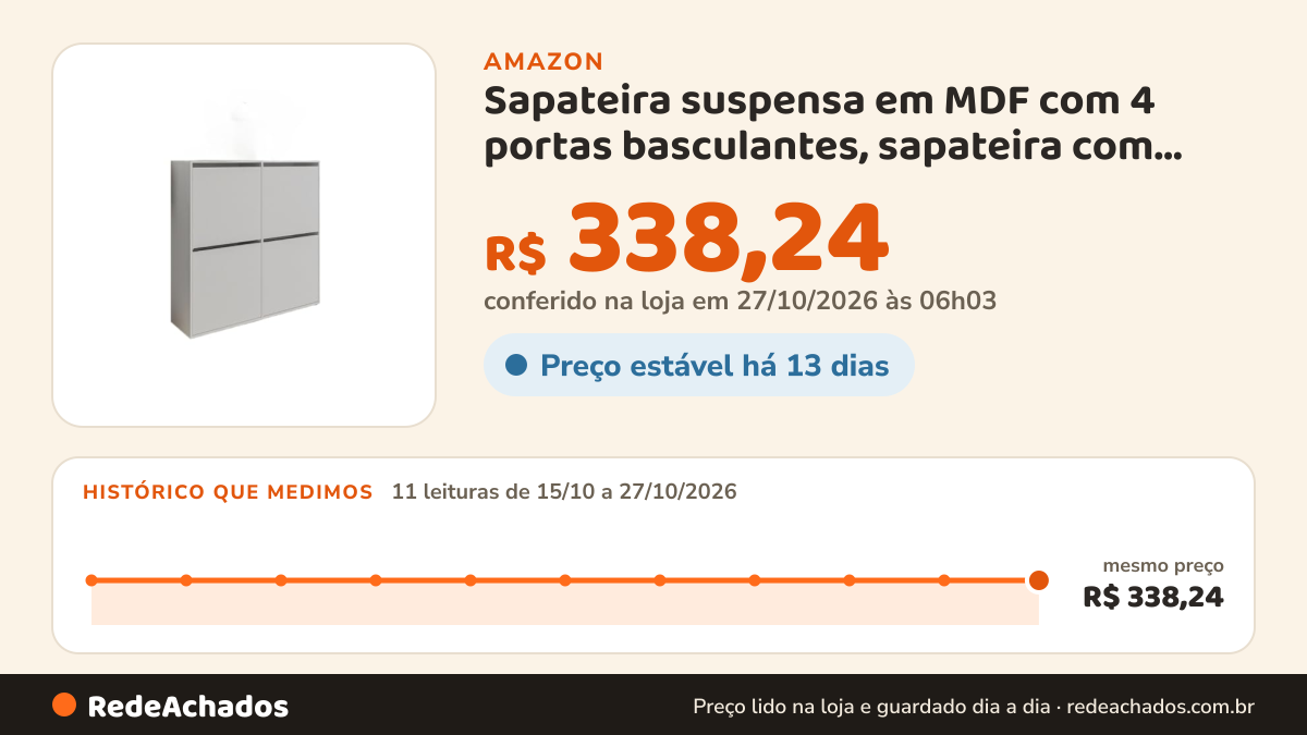 Histórico de preço de Sapateira suspensa em MDF com 4 portas basculantes, sapateira com portas basculantes anti… na Amazon: 10 leituras de 15/10/2026 a 25/10/2026, mesmo preço, R$ 338,24, em todas