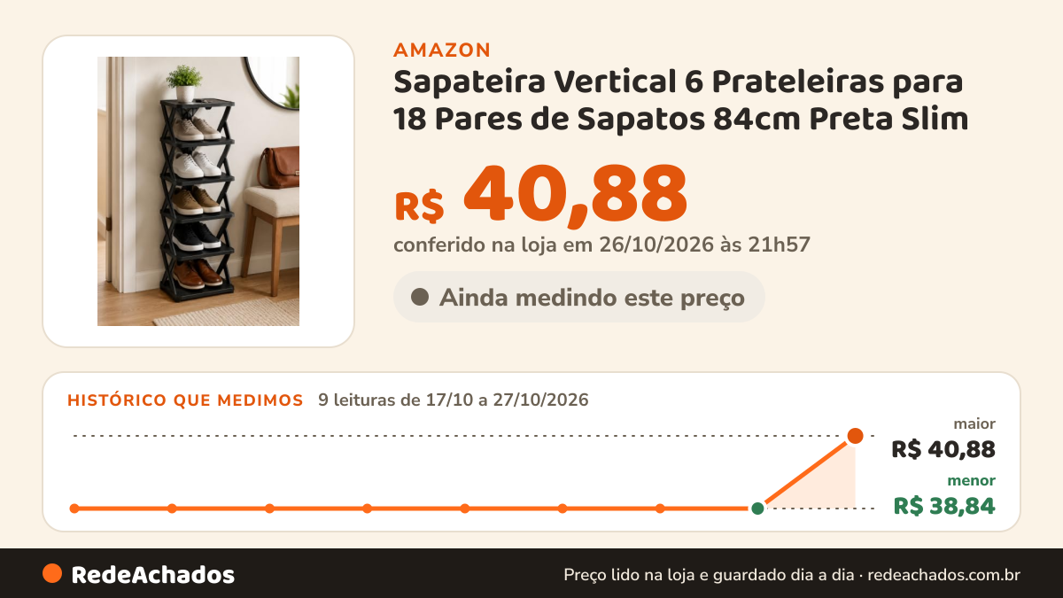 Histórico de preço de Sapateira Vertical 6 Prateleiras para 18 Pares de Sapatos 84cm Preta Slim na Amazon: 9 leituras de 17/10/2026 a 27/10/2026, menor R$ 38,84, maior R$ 40,88; R$ 40,88 conferido em 26/10/2026 às 21h57