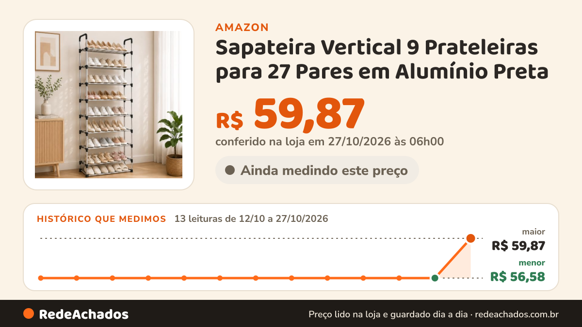 Histórico de preço de Sapateira Vertical 9 Prateleiras para 27 Pares em Alumínio Preta na Amazon: 12 leituras de 12/10/2026 a 25/10/2026, mesmo preço, R$ 56,58, em todas