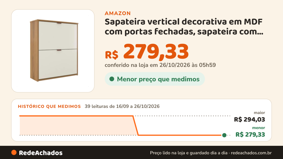 Histórico de preço de Sapateira vertical decorativa em MDF com portas fechadas, sapateira com porta anti-poeira… na Amazon: 39 leituras de 16/09/2026 a 26/10/2026, menor R$ 279,33, maior R$ 294,03; R$ 279,33 conferido em 26/10/2026 às 05h59