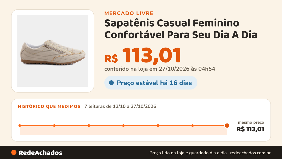 Histórico de preço de Sapatênis Casual Feminino Confortável Para Seu Dia A Dia no Mercado Livre: 7 leituras de 12/10/2026 a 27/10/2026, mesmo preço, R$ 113,01, em todas; R$ 113,01 conferido em 27/10/2026 às 04h54
