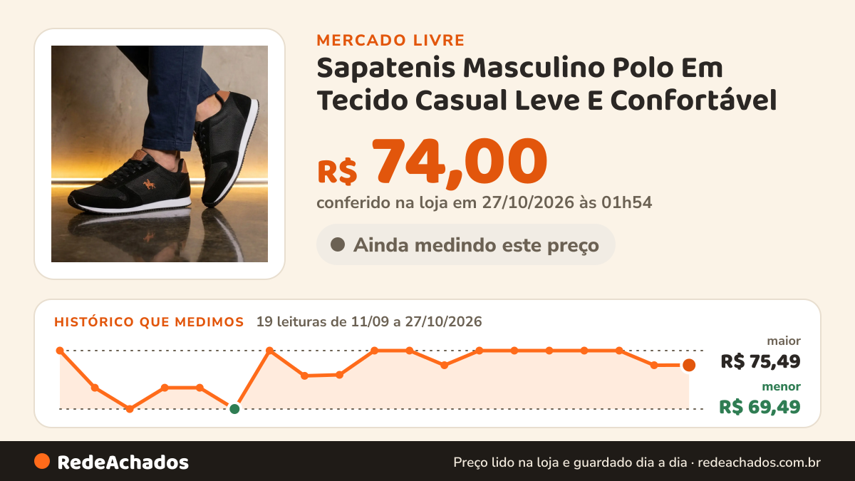 Histórico de preço de Sapatenis Masculino Polo Em Tecido Casual Leve E Confortável no Mercado Livre: 19 leituras de 11/09/2026 a 27/10/2026, menor R$ 69,49, maior R$ 75,49; R$ 74,00 conferido em 27/10/2026 às 01h54