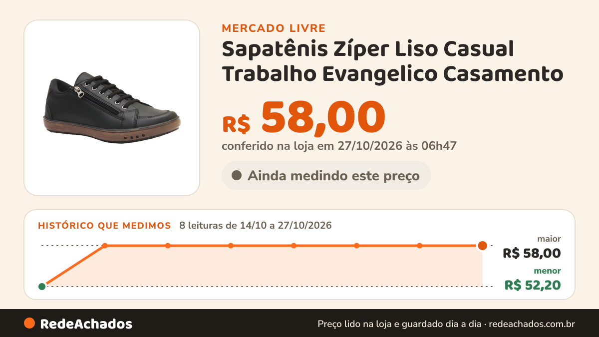 Histórico de preço de Sapatênis Zíper Liso Casual Trabalho Evangelico Casamento no Mercado Livre: 8 leituras de 14/10/2026 a 27/10/2026, menor R$ 52,20, maior R$ 58,00; R$ 58,00 conferido em 27/10/2026 às 06h47