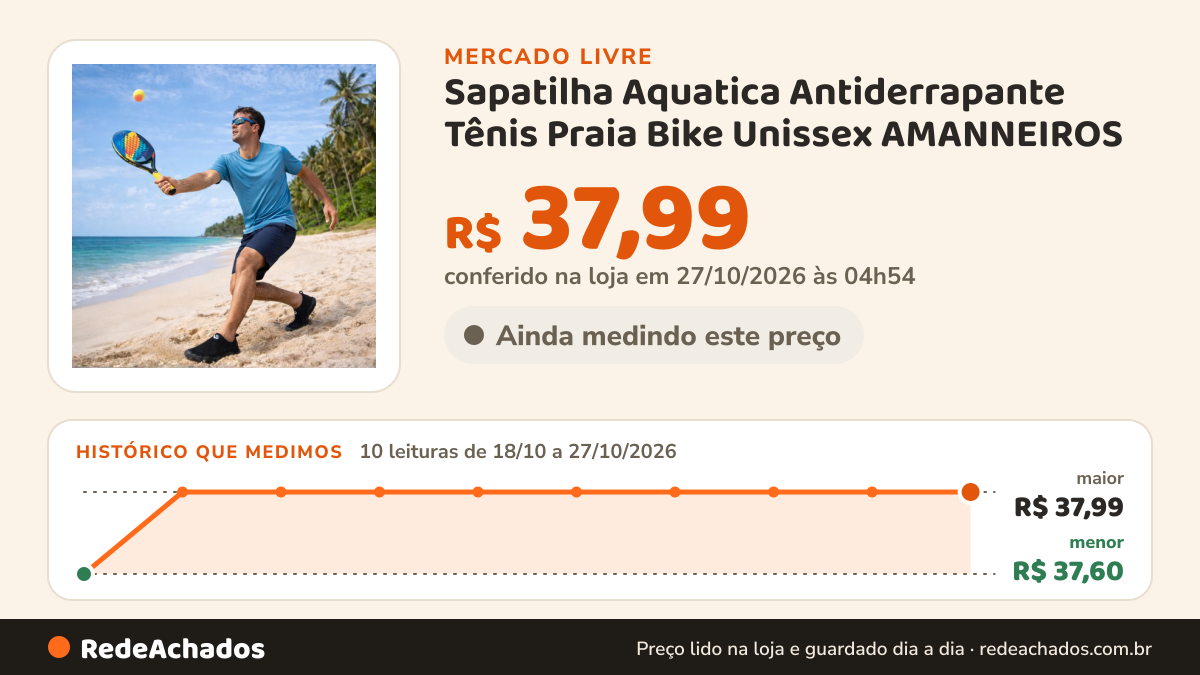 Histórico de preço de Sapatilha Aquatica Antiderrapante Tênis Praia Bike Unissex AMANNEIROS no Mercado Livre: 10 leituras de 18/10/2026 a 27/10/2026, menor R$ 37,60, maior R$ 37,99; R$ 37,99 conferido em 27/10/2026 às 04h54