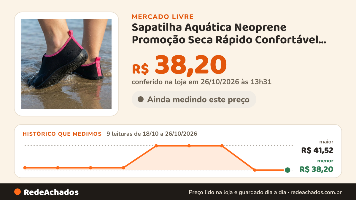 Histórico de preço de Sapatilha Aquática Neoprene Promoção Seca Rápido Confortável NEWWAY no Mercado Livre: 9 leituras de 18/10/2026 a 26/10/2026, menor R$ 38,20, maior R$ 41,52; R$ 38,20 conferido em 26/10/2026 às 13h31