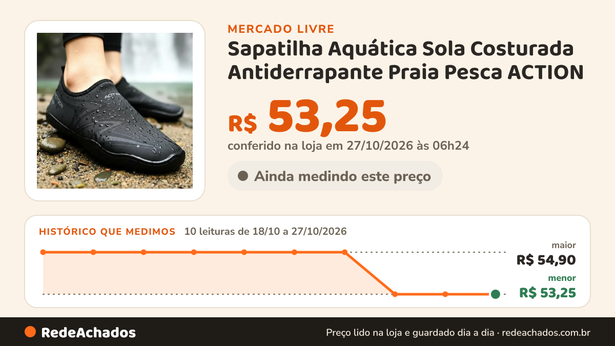 Histórico de preço de Sapatilha Aquática Sola Costurada Antiderrapante Praia Pesca ACTION no Mercado Livre: 10 leituras de 18/10/2026 a 27/10/2026, menor R$ 53,25, maior R$ 54,90; R$ 53,25 conferido em 27/10/2026 às 06h24