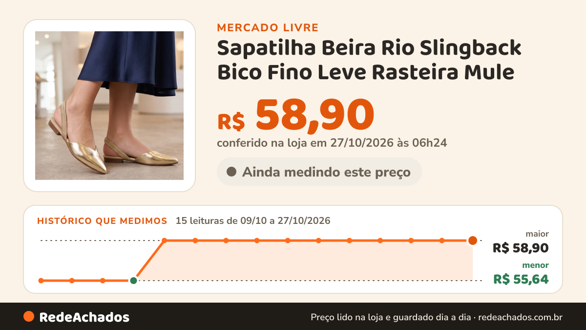 Histórico de preço de Sapatilha Beira Rio Slingback Bico Fino Leve Rasteira Mule no Mercado Livre: 14 leituras de 09/10/2026 a 26/10/2026, menor R$ 55,64, maior R$ 58,90; R$ 58,90 conferido em 26/10/2026 às 13h31