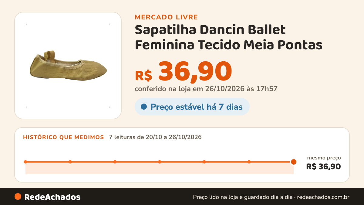Histórico de preço de Sapatilha Dancin Ballet Feminina Tecido Meia Pontas no Mercado Livre: 7 leituras de 20/10/2026 a 26/10/2026, mesmo preço, R$ 36,90, em todas; R$ 36,90 conferido em 26/10/2026 às 17h57