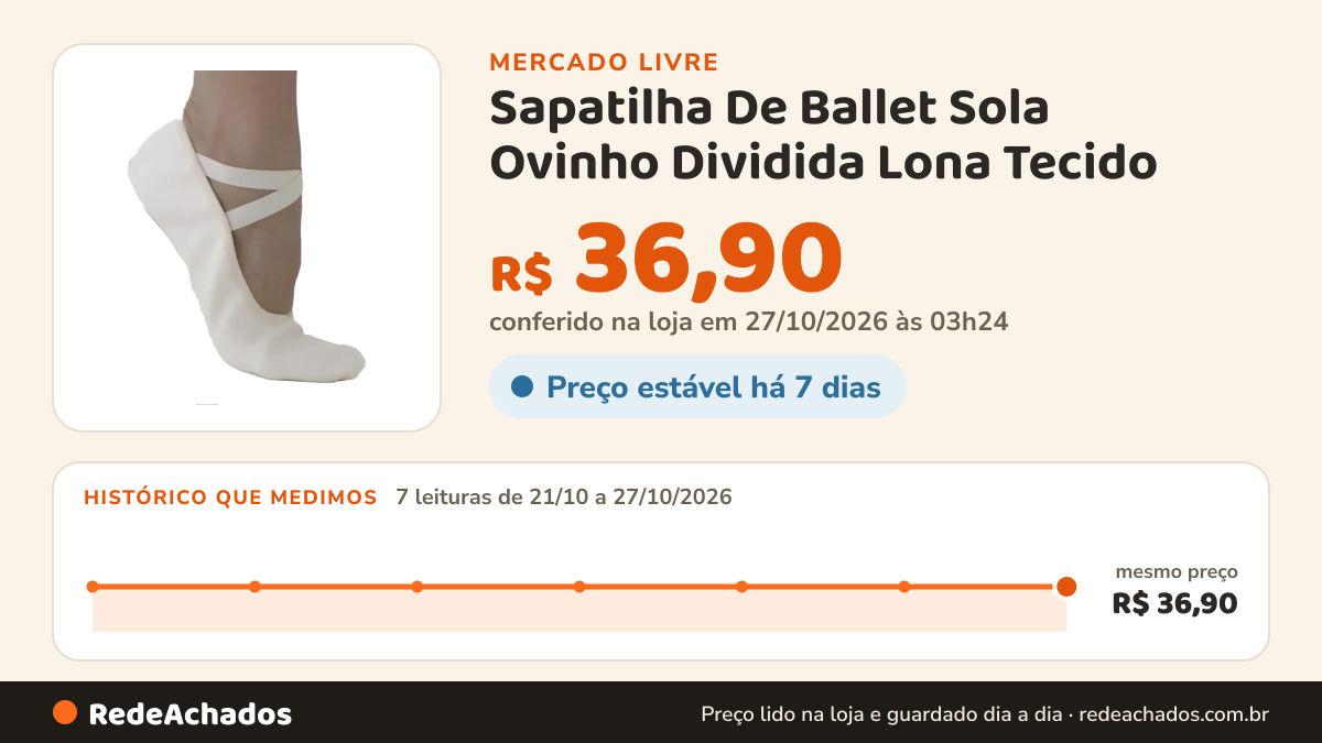 Histórico de preço de Sapatilha De Ballet Sola Ovinho Dividida Lona Tecido no Mercado Livre: 7 leituras de 21/10/2026 a 27/10/2026, mesmo preço, R$ 36,90, em todas; R$ 36,90 conferido em 27/10/2026 às 03h24